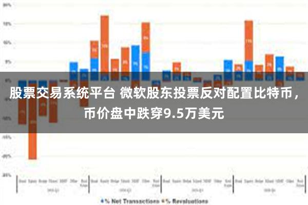 股票交易系统平台 微软股东投票反对配置比特币，币价盘中跌穿9.5万美元
