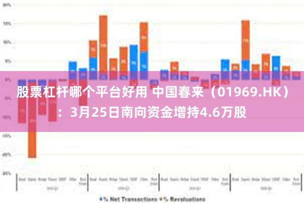 股票杠杆哪个平台好用 中国春来（01969.HK）：3月25日南向资金增持4.6万股