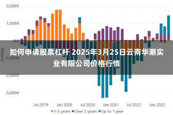 如何申请股票杠杆 2025年3月25日云南华潮实业有限公司价格行情