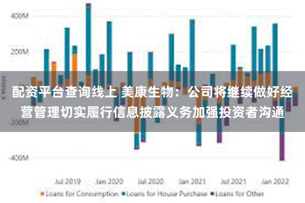 配资平台查询线上 美康生物：公司将继续做好经营管理切实履行信息披露义务加强投资者沟通