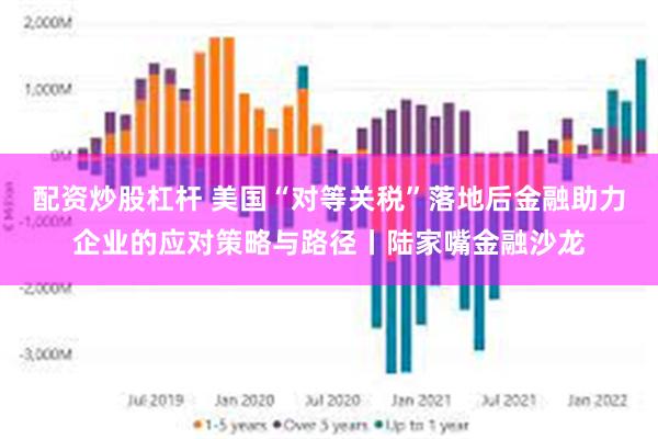 配资炒股杠杆 美国“对等关税”落地后金融助力企业的应对策略与路径丨陆家嘴金融沙龙