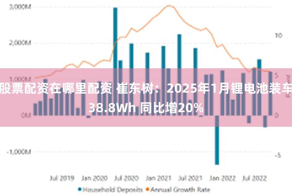 股票配资在哪里配资 崔东树：2025年1月锂电池装车38.8Wh 同比增20%