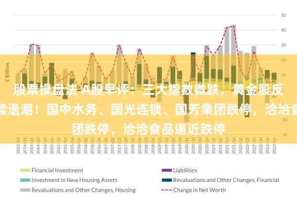 股票操盘法 A股早评：三大指数微跌，黄金股反弹高位股持续退潮！国中水务、国光连锁、国芳集团跌停，洽洽食品逼近跌停